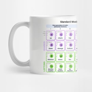 Standard Model of Elementary Particles with Antiparticles Mug